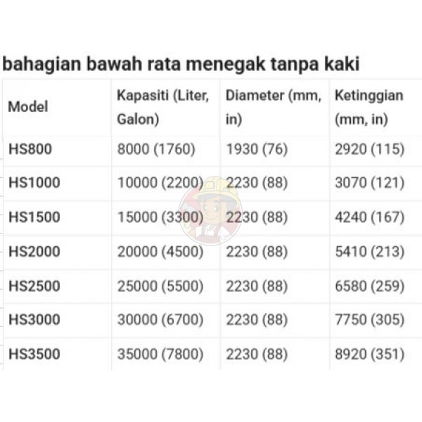TANKGI AIR TIADA KAKI (1760 ~ 7800 GALLON)